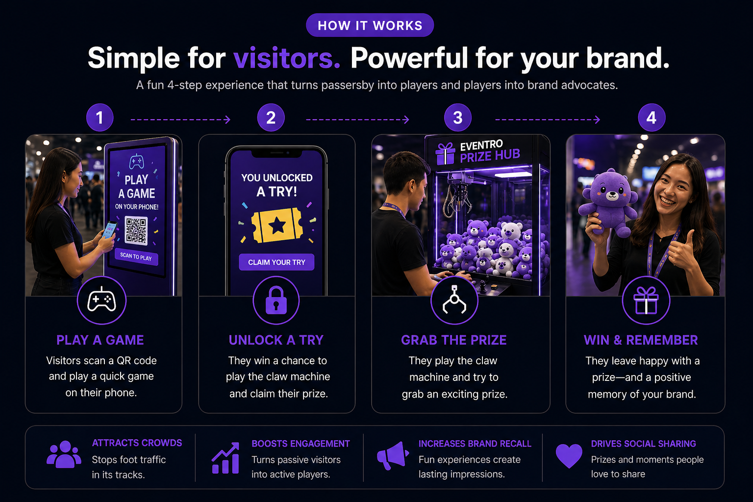 Eventro PlayHub™ Interactive Claw Machine